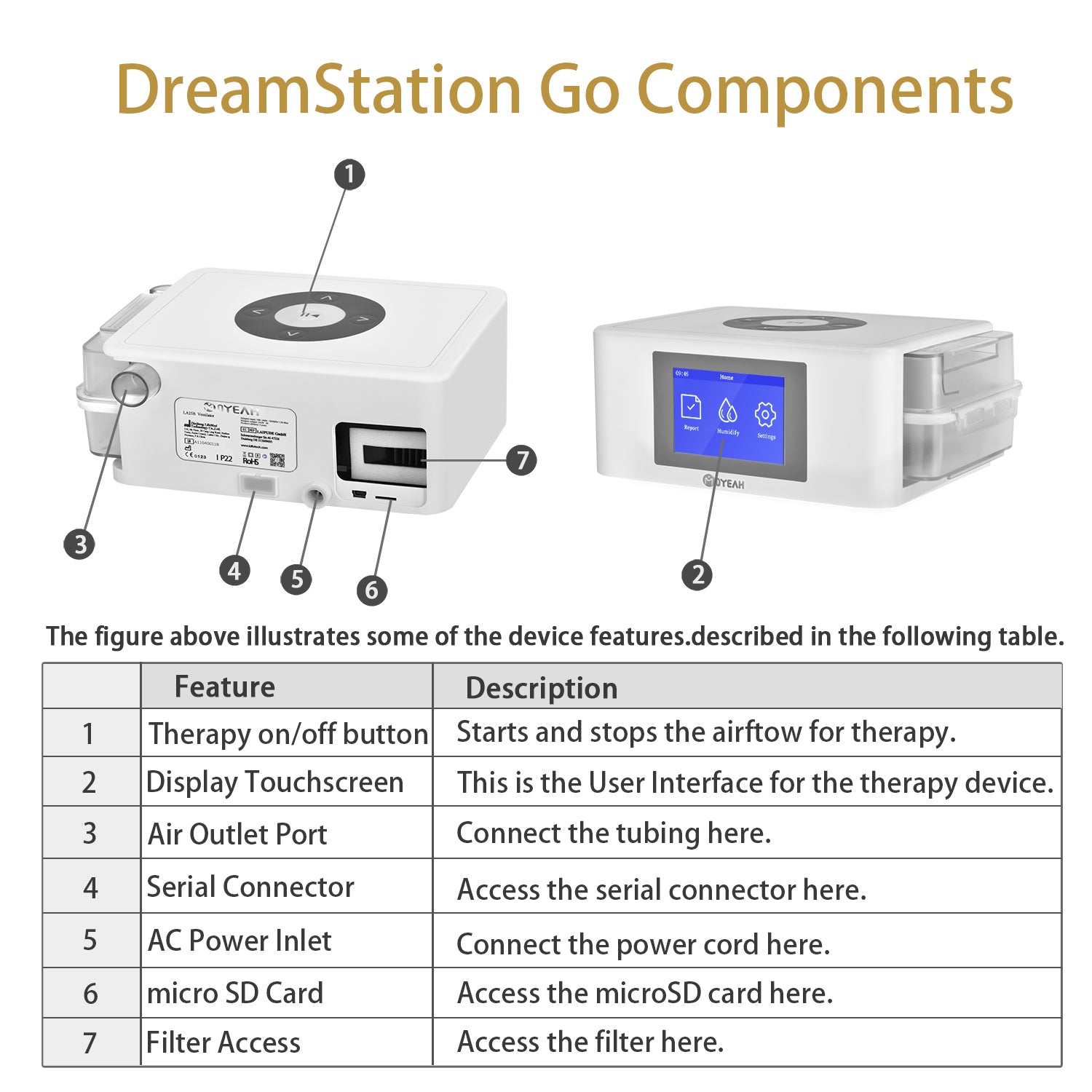 Moyeah Mini BiPAP Device – portable, with 3.5-inch touchscreen