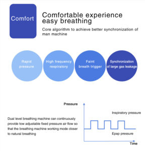 Moyeah Mini-APAP Device