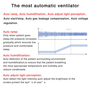 Moyeah Mini-APAP Device