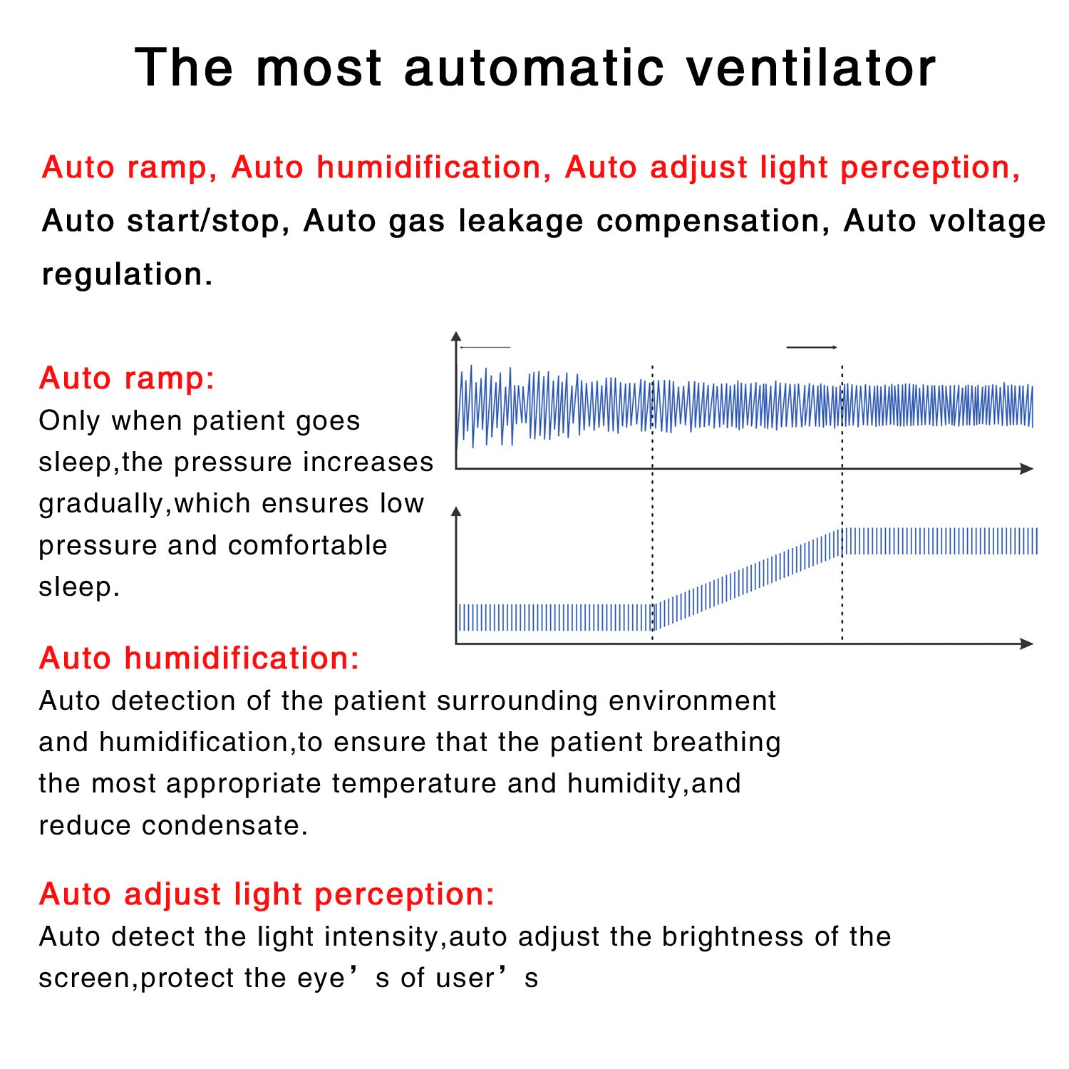 MOYEAH BiPAP device for sleep apnea and snoring