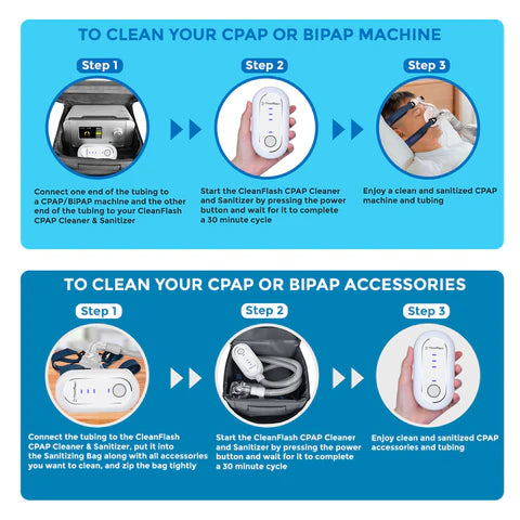 CleanFlash® CPAP/BiPAP cleaning device with UV bag
